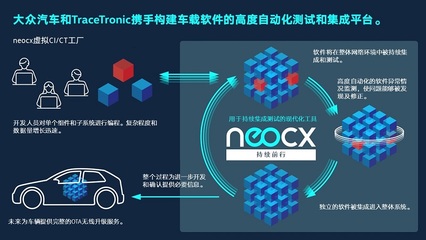 大众汽车与TraceTronic强强联手 成立软件自动化集成合资企业neocx·系统开发集成中心展望未来