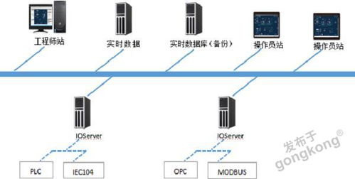 东土软件定义控制 构建机器视觉与运动控制深度融合的高效系统