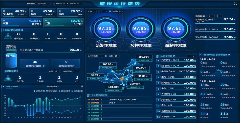 &mdash;民航二所电子公司旗下信息公司信息集成系统正式